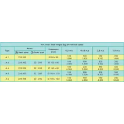 Zderzak ETN A4 fi 165x80 mm 320304