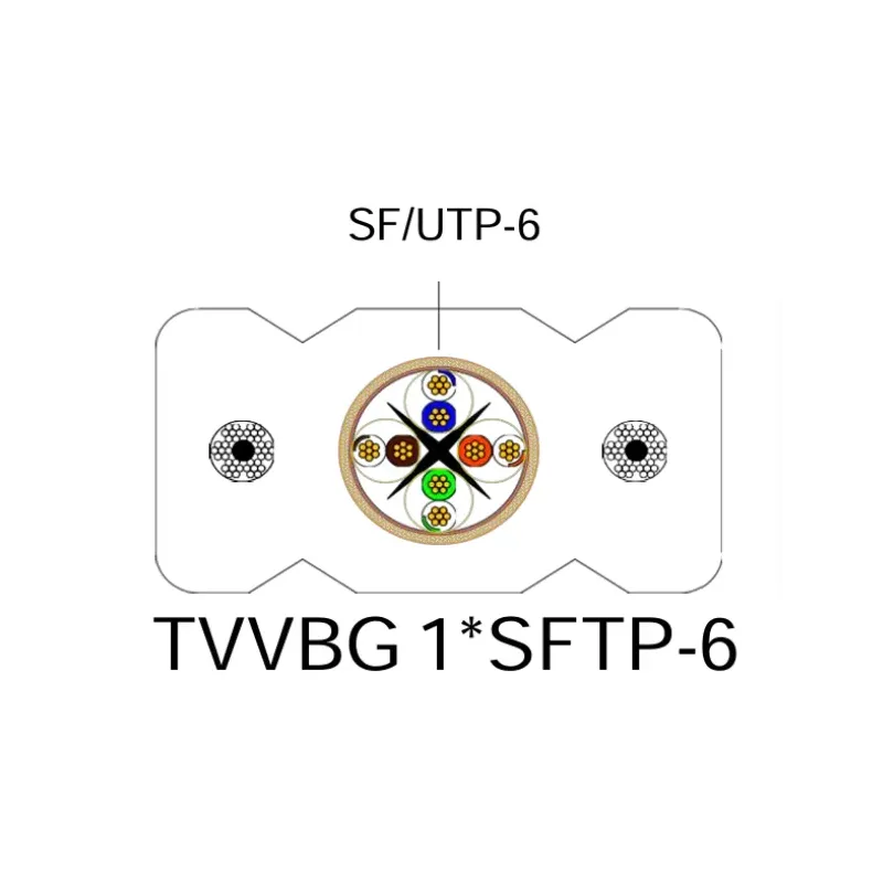 Kabel zwisowy skrętka STEP TVVB SFTP 1xCAT6